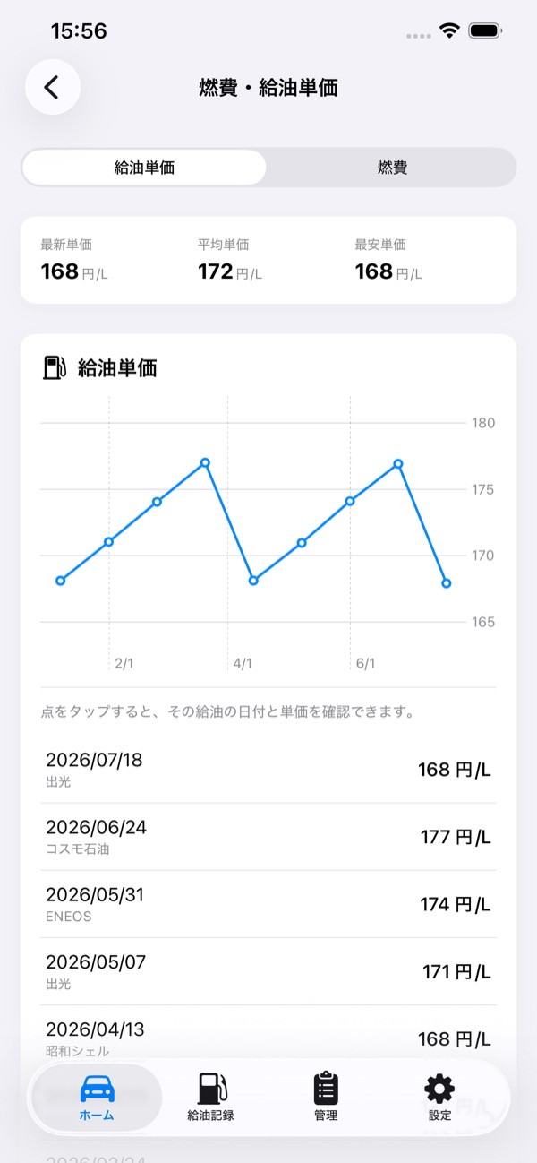 MyCarNoteの統計グラフ画面